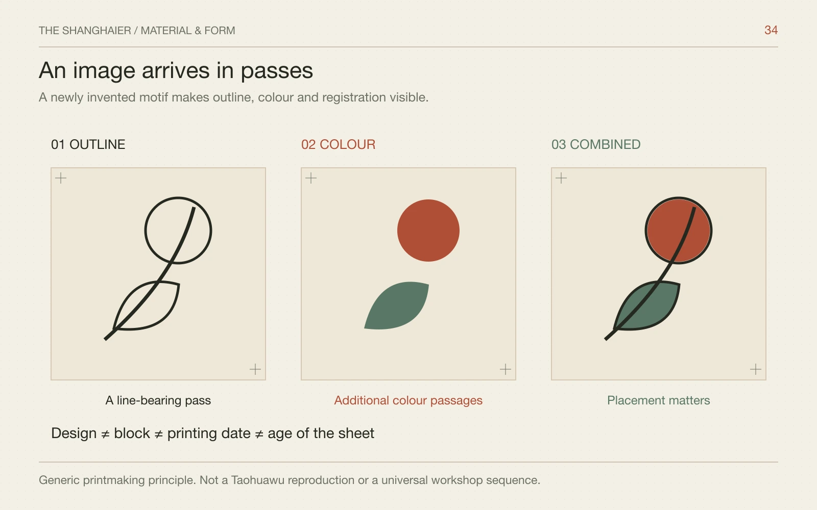 Three original print diagrams show a black outline, colour areas and their combined registered image.