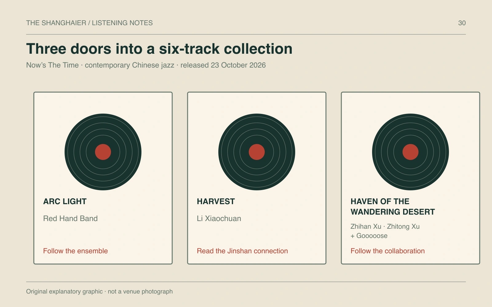 Three listening doors into Now’s The Time: Arc Light, Harvest and Haven of the Wandering Desert.