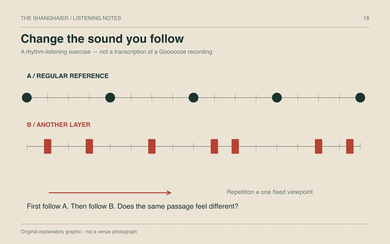 Two abstract rhythm layers show how switching attention can change the apparent reference pulse.